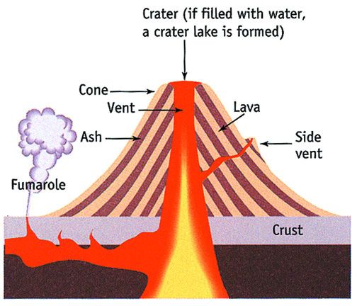 Volcanoes, Vulcanicity and Landforms