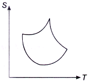 Chemical Thermodynamics mcq question image