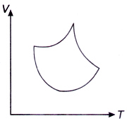 Chemical Thermodynamics mcq question image