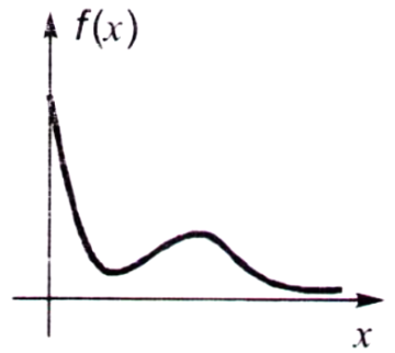 Calculus mcq question image