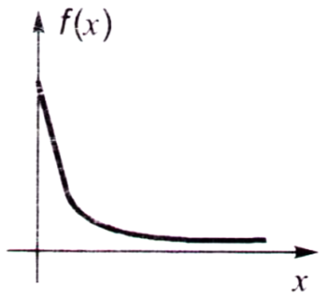 Calculus mcq question image