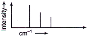 Atomic and Molecular Physics mcq question image