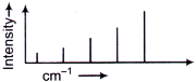 Atomic and Molecular Physics mcq question image