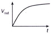 Electromagnetic Theory mcq question image