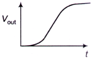 Electromagnetic Theory mcq question image