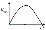 Electromagnetic Theory mcq question image