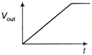 Electromagnetic Theory mcq question image