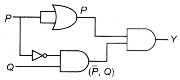 Electronics mcq question image