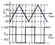 Electronics mcq question image