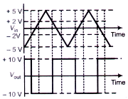 Electronics mcq question image