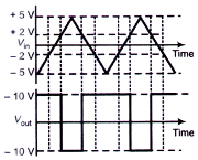 Electronics mcq question image
