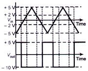 Electronics mcq question image