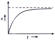 Mathematical Physics mcq question image