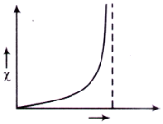 Mathematical Physics mcq question image