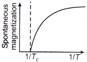 Solid State Physics mcq question image
