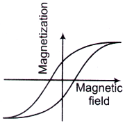Solid State Physics mcq question image