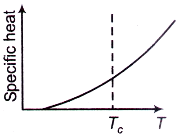 Solid State Physics mcq question image