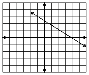 Coordinate Geometry mcq question image