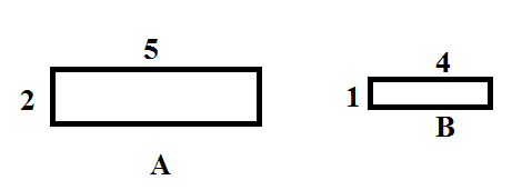 Ratio mcq question image