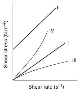 Basic Principles of Biotechnology mcq question image