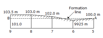 Estimating and Costing mcq question image