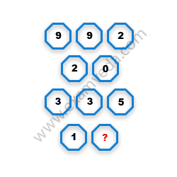Missing Number Finding mcq question image