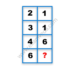 Missing Number Finding mcq question image