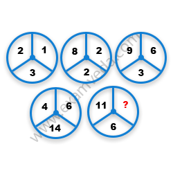 Missing Number Finding mcq question image