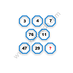 Missing Number Finding mcq question image