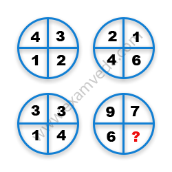 Missing Number Finding mcq question image