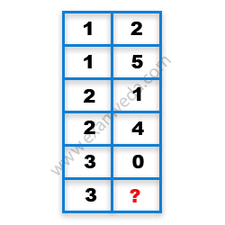 Missing Number Finding mcq question image