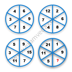 Missing Number Finding mcq question image Missing Number Finding mcq question image