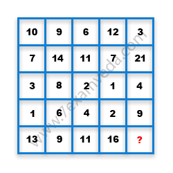 Missing Number Finding mcq question image