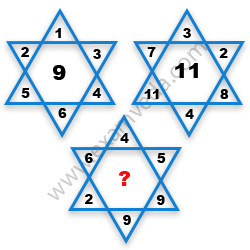 Missing Number Finding mcq question image