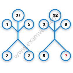Missing Number Finding mcq question image
