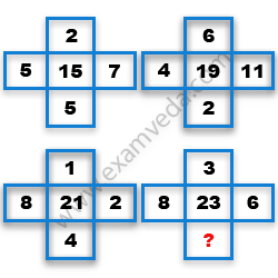Missing Number Finding mcq question image