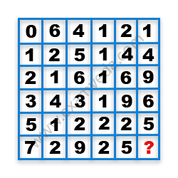 Missing Number Finding mcq question image
