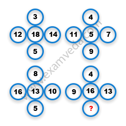 Missing Number Finding mcq question image