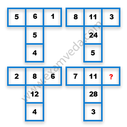 Missing Number Finding mcq question image