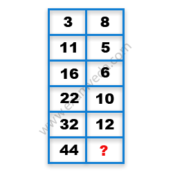 Missing Number Finding mcq question image