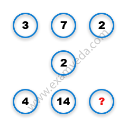 Missing Number Finding mcq question image