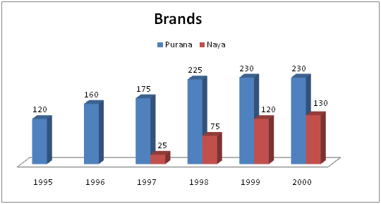 Bar Chart direction image