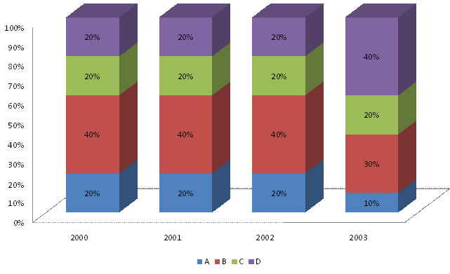 Bar Chart  direction image