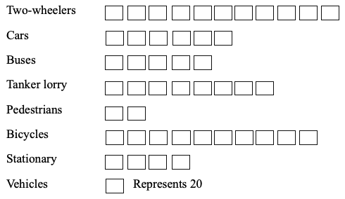 Bar Chart direction image