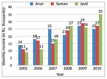 Direction image of Bar Chart chapter