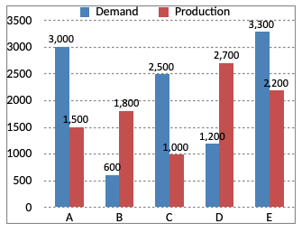 Direction image of Bar Chart chapter