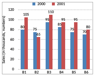 Direction image of Bar Chart chapter