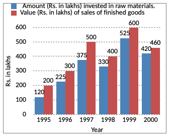 Direction image of Bar Chart chapter