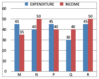 Direction image of Bar Chart chapter