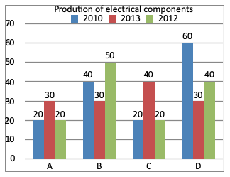 Direction image of Bar Chart chapter